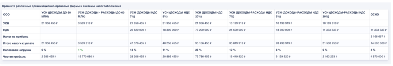 Налоговый калькулятор